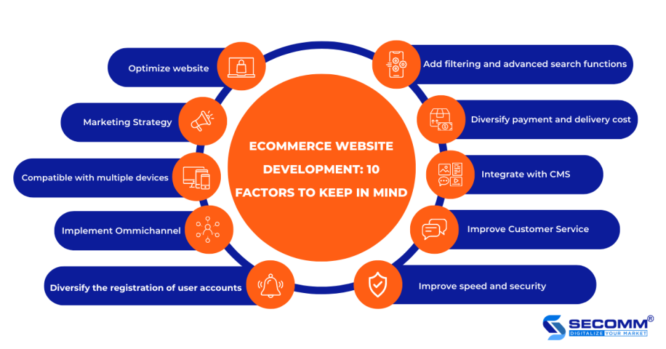 What is E-Commerce And Why It Matter in 2025?